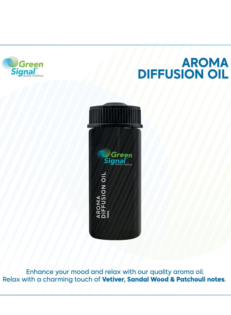 Green Signal Amber Fragrance Oil 170 ml for Diffusers & Humidifiers – Long-Lasting & Concentrated Scent for Home and Office  - Image 2