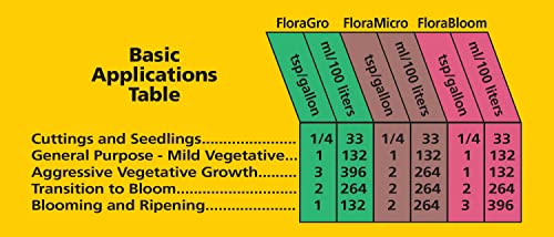 General Hydroponics Flora Series: FloraMicro, FloraBloom, FloraGro - 3-Part Hydroponic Nutrient System, 1 qt. Bottles - Image 5