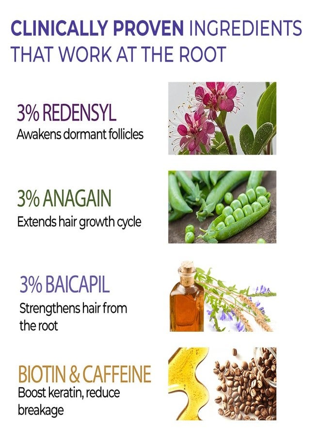 Streax Hair Growth Serum for Scalp, 30 ml with 3% Redensyl, 3% Anagain, 3% Baicapil, Biotin & Caffeine, For Hair Fall Control, For Women & Men - Image 2