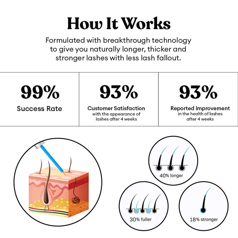 Silly George Eyelash Growth Serum for Thicker, Fuller, Longer & Bold Eyebrows, Premium Serum, Lashes & Brows Enhancer, (3ml, 0.1 Fl. oz) - Image 5