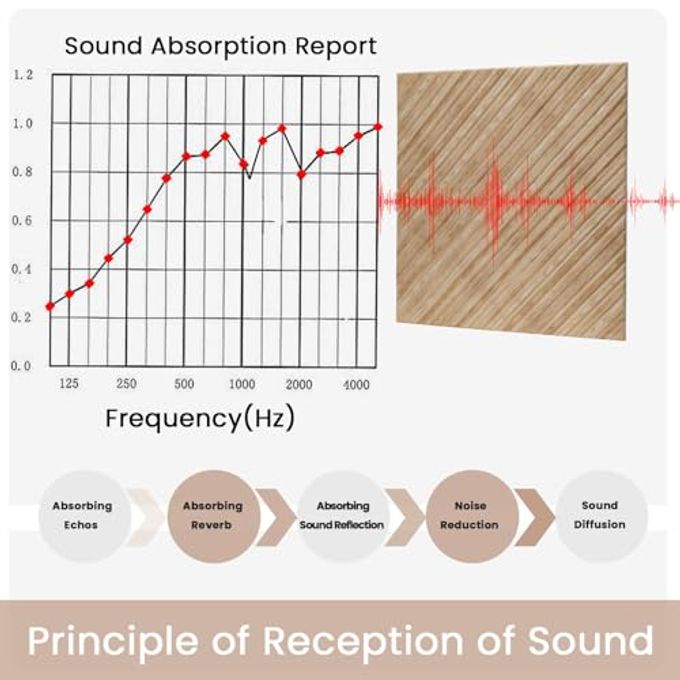 NAMAII Acoustic Wall Panels, 8 Pcs 23.6" X 23.6"  Wood-Pattern Polyester Fiber Sound Absorbing & Soundproof 3D Peel & Stick Panels For Recording Studio, Home Theater, Office, Meeting Room DCor (31 Sq Ft) - Image 3