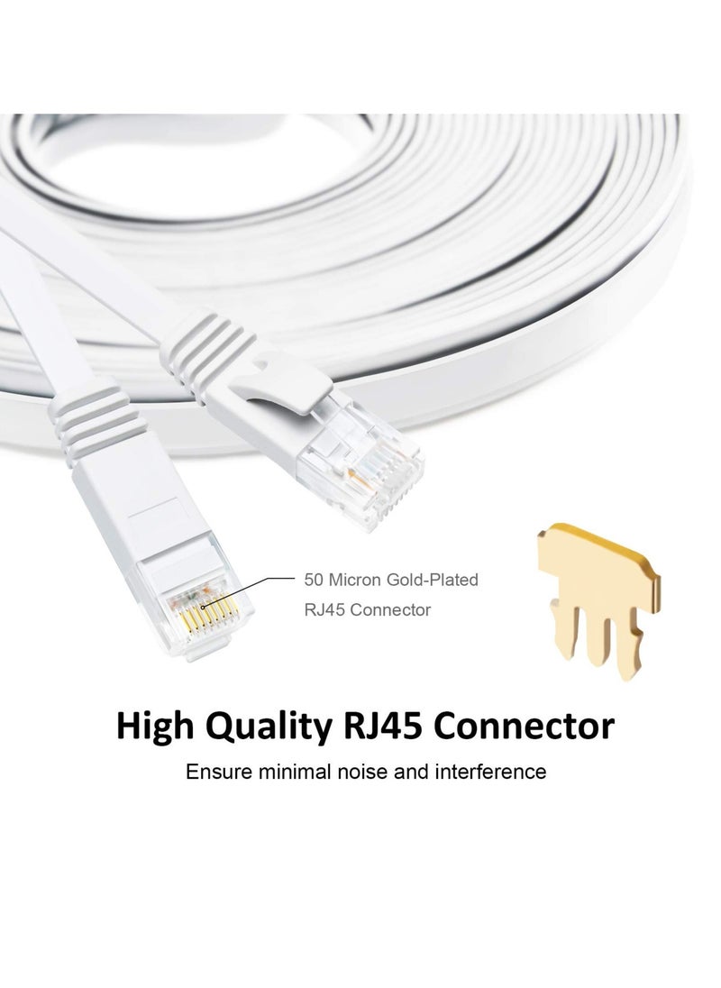 SYOSI - كابل إيثرنت CAT 6، مجموعة من 6 أسلاك توصيل LAN عالية السرعة ومسطحة من CAT6 Gigabit بطول 3 أقدام، موصل RJ45 نحاسي خالٍ من التشابك للمودم والموجه والكمبيوتر - Image 1