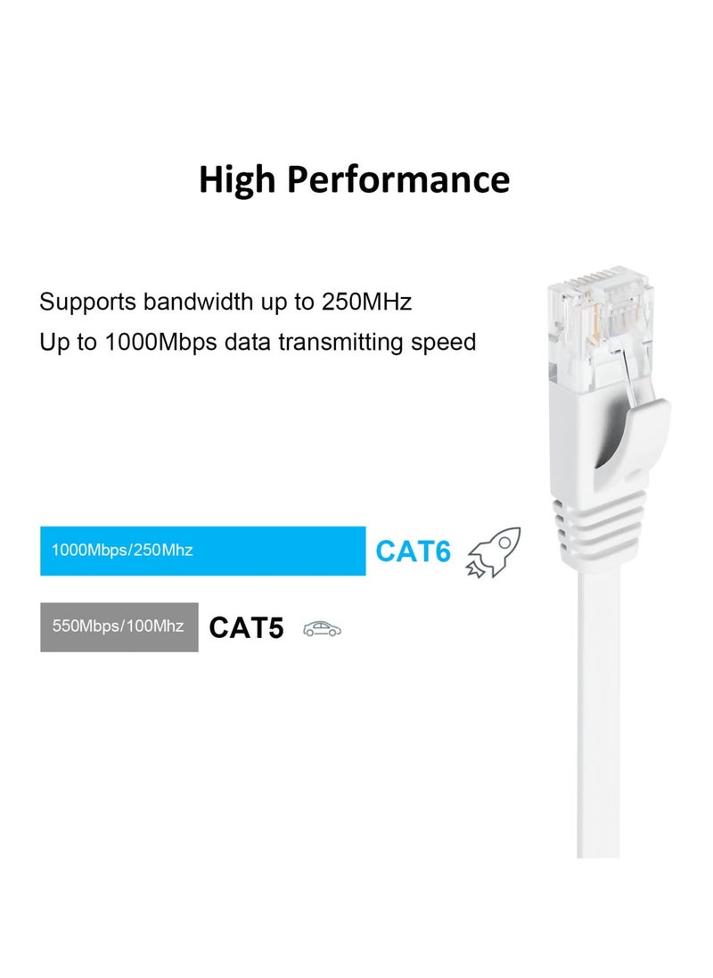 SYOSI - كابل إيثرنت CAT 6، مجموعة من 6 أسلاك توصيل LAN عالية السرعة ومسطحة من CAT6 Gigabit بطول 3 أقدام، موصل RJ45 نحاسي خالٍ من التشابك للمودم والموجه والكمبيوتر - Image 1