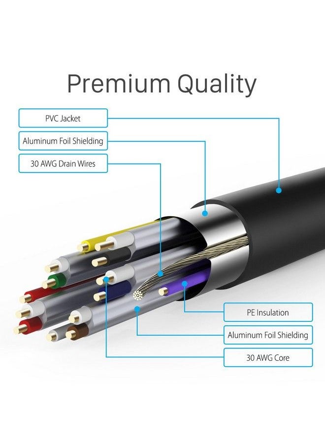 Fosmon Hdmi Cable 15Ft 4K Hdmi Cable 15 Ft Fosmon Goldplated Ultra High Speed [10.2Gbps Uhd 2160P@30Hz 3D Hd 1080P] Supports Fire Tv Apple Tv Ethernet Xbox Playstation Ps3 Ps4 Pc  - Image 3