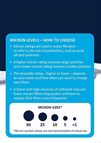 EcoPure EPW2P Pleated Whole Home Replacement Water Filter - Universal Fit - Fits Most Major Brand Systems (2 pack) - Image 4
