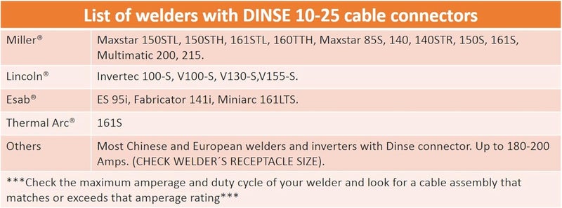 Sa - 200 Amp Welding Ground Clamp Lead Assembly - Dinse 10-25 Connector - #2 AWG 100% Copper Cable (15 FEET) - Image 5