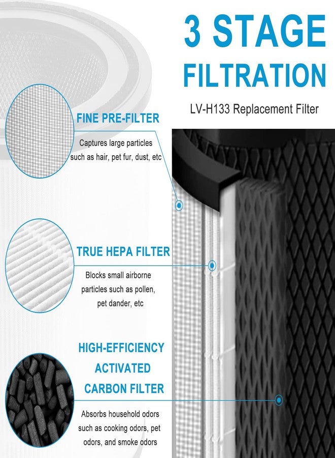 Fetechmate LV-H133 True HEPA Replacement Filter Compatible with LEVOIT LV-H133 Air Pur-ifier, 3-in-1 True HEPA and Activated Carbon Filter, Part No. LV-H133-RF by Fetechmate - Image 2