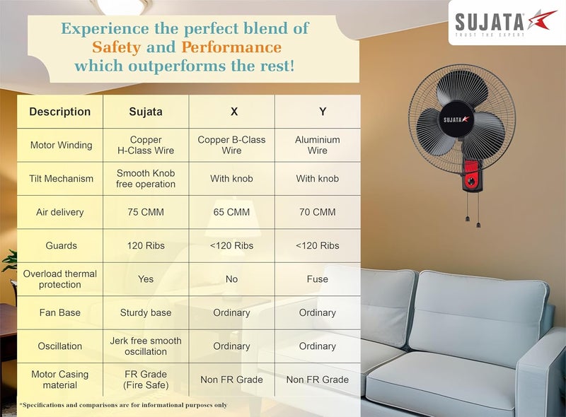 SUJATA Sujata Wall Fan 2 Years Warranty Wall Fans for Home Wall Fan for Kitchen Wall Mount Fan with 400 mm Sweep 100 Copper Motor 120 Ribs Guard 3 Speed Control SWF27 Black  - Image 3