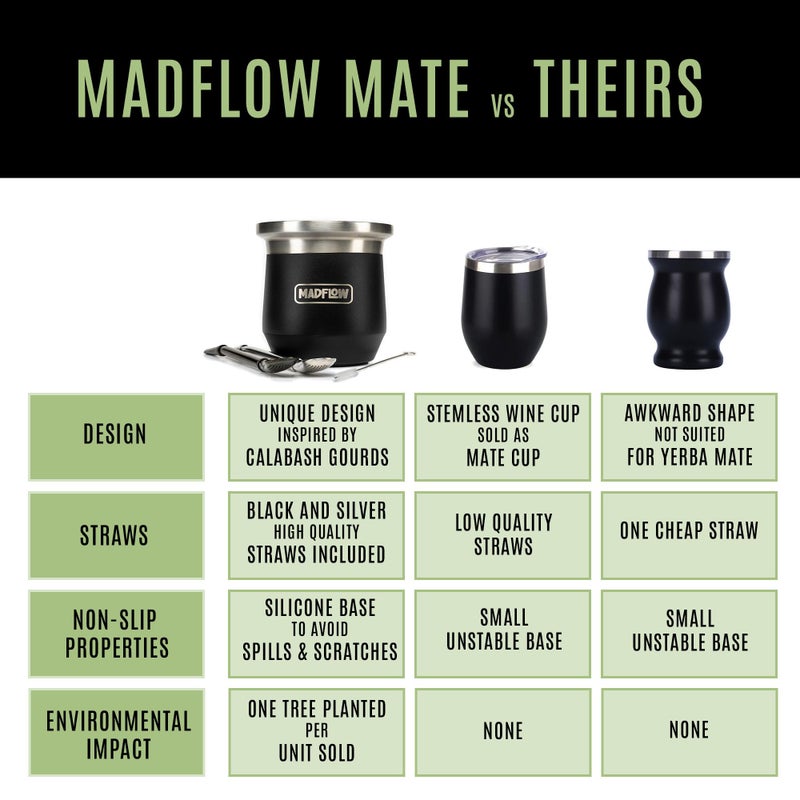 MADFLOW Yerba Mate Cup. Stainless Steel Mate Cup with 2 Bombillas. Double Wall Vacuum Insulated Yerba Mate Gourd. Unique Mate Cup And Bombilla Set - Image 5