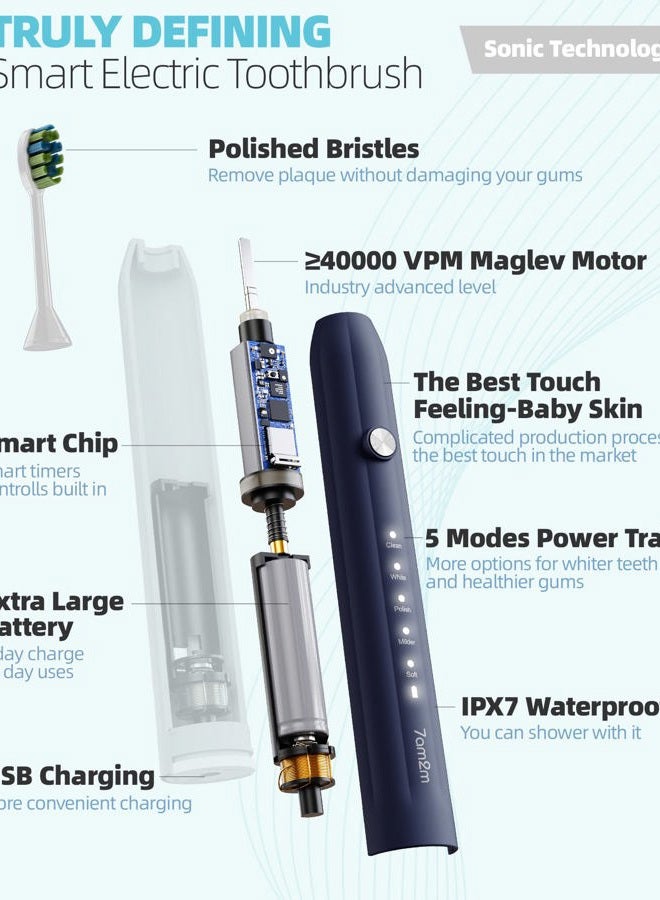 7AM2M Sonic Electric Toothbrush for Adults and Kids, with 8 Brush Heads and Travel Case,5 Modes with 2 Minutes Build in Smart Timer, One Charge Use for 90 Days, Rechargeable Toothbrushes(Navy Blue) - Image 5