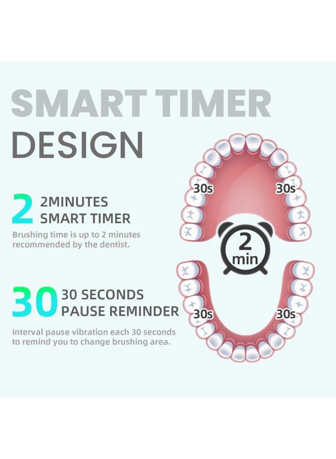 7AM2M Sonic Electric Toothbrush for Adults and Kids, with 8 Brush Heads and Travel Case,5 Modes with 2 Minutes Build in Smart Timer, One Charge Use for 90 Days, Rechargeable Toothbrushes(Navy Blue) - Image 3