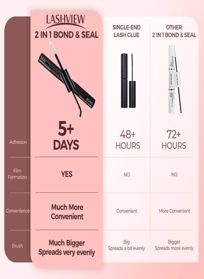 LASHVIEW Lash Glue Bond and Seal Long Lasting Strong Hold Waterproof 2 in 1 Cluster Eyelash Glue for DIY Lash Extensions - Image 4