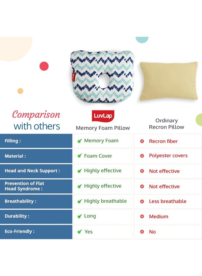 لوفلاب وسادة تشكيل رأس الطفل من الإسفنج الذكي من لوف لاب، وسادة أطفال لمنع متلازمة الرأس المسطح، من الولادة حتى 12 شهرًا، 25 سم × 21 سم × 4.2 سم، على شكل أرنب، طباعة متعرجة (أزرق سماوي) - Image 4