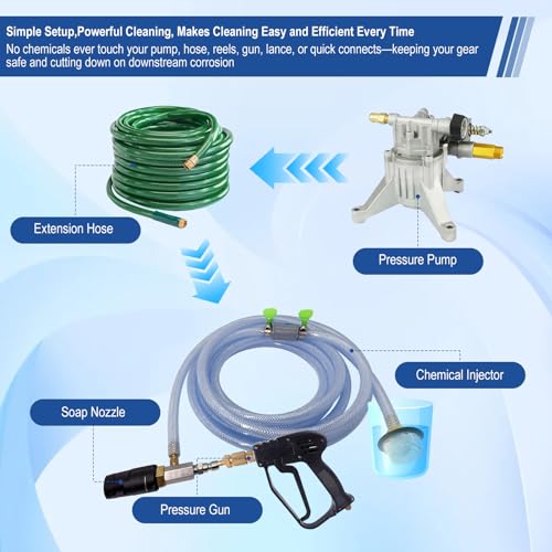 YDHFTYS Adjustable Long Range Downstream Injection Nozzle Kit 4-4.5 GPM, Pressure Washer Spray Nozzle, Spray Nozzle Pressure Washer with 1/4" Quick Connect/15FT Hose/Shut-off Valve/Filter.2500 to 4000 PSI. - Image 4
