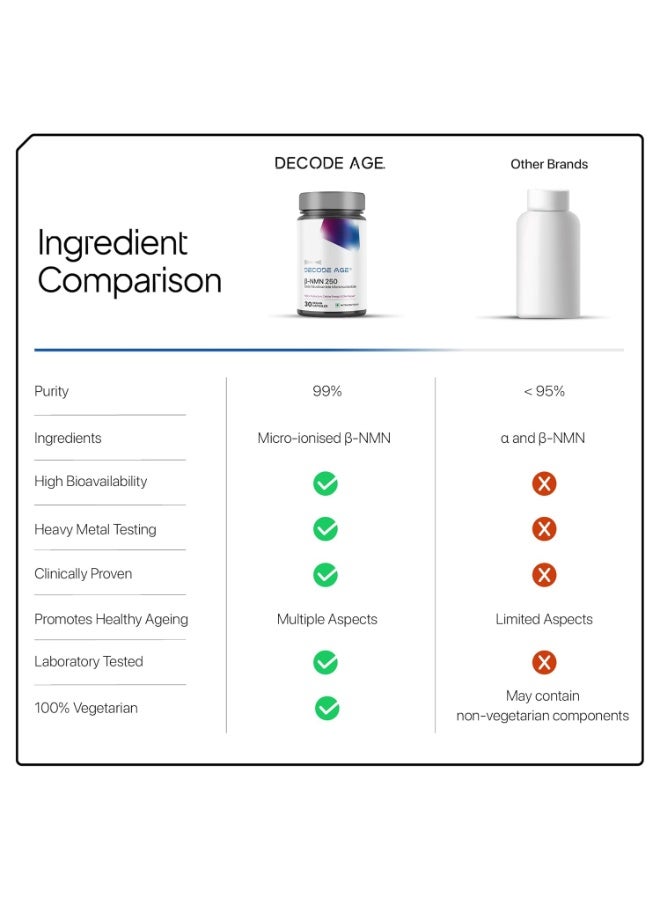 Decode Age NMN Supplement, 99.9% Pure Beta NMN, NAD+ Booster for Energy, Cellular Repair & Skin Health, 250mg, 30 Veg Capsules - Image 3