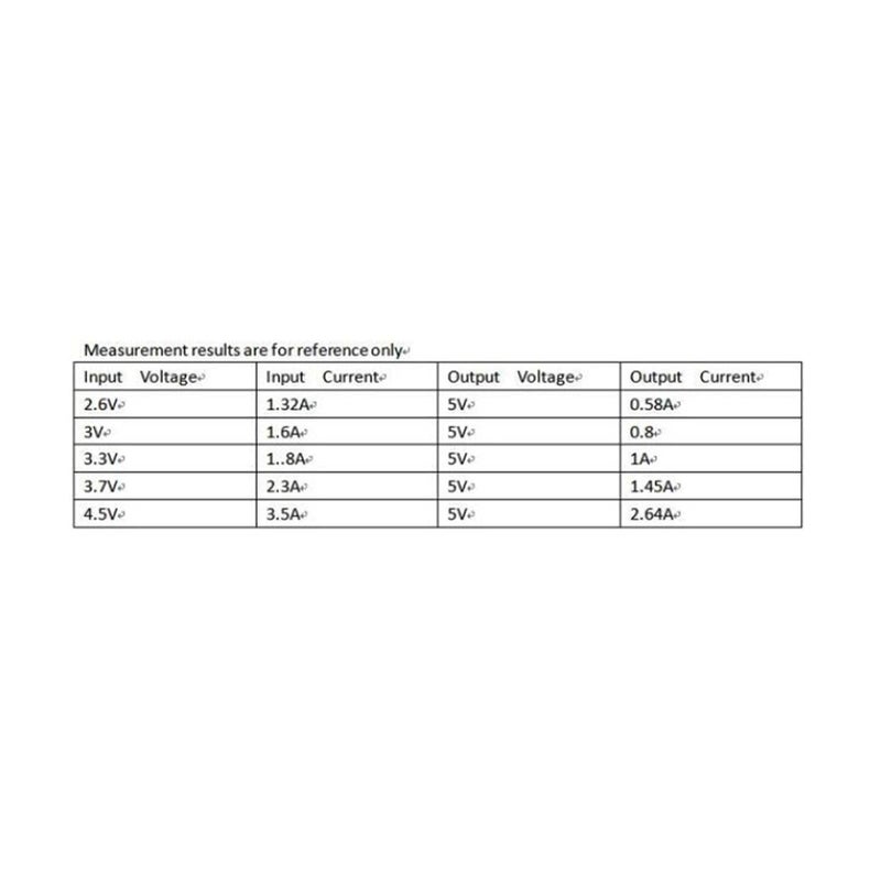 5V DC DC محول رفع الجهد وحدة رفع 96٪ كفاءة حماية من التيار الزائد والجهد 6V 2.5A - Image 3