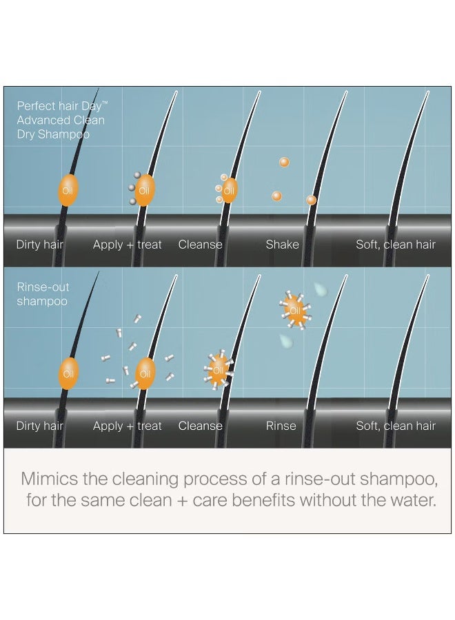 ليفينج بروف شامبو Living Proof Perfect hair Day (PhD) Advanced Clean Dry Shampoo 5.5 أونصة - Image 2