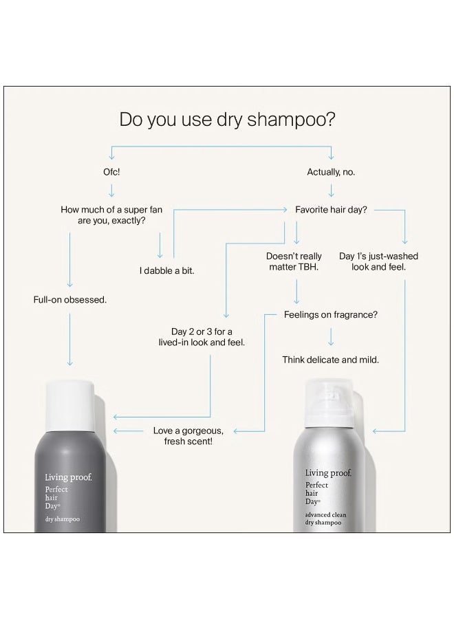 ليفينج بروف شامبو Living Proof Perfect hair Day (PhD) Advanced Clean Dry Shampoo 5.5 أونصة - Image 3