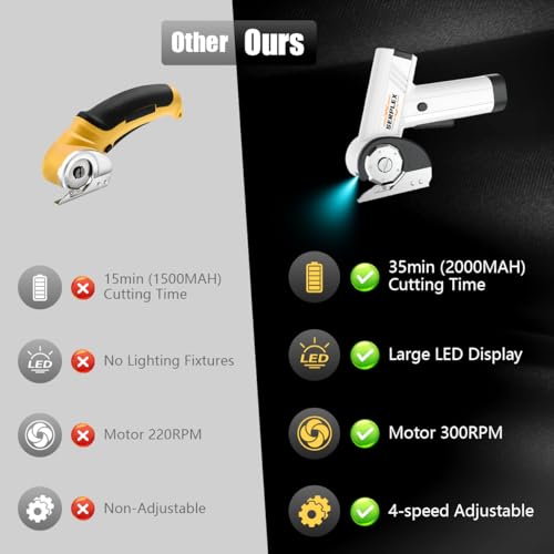 Serplex® Cordless Electric Scissors with LED Light, 2000mAh USB Rechargeable Power Cutter, 5 Speeds, 11mm Cutting Depth Electric Scissors for Carpet, Cloth, Leather, DIY Sewing & Craft Projects - Image 3