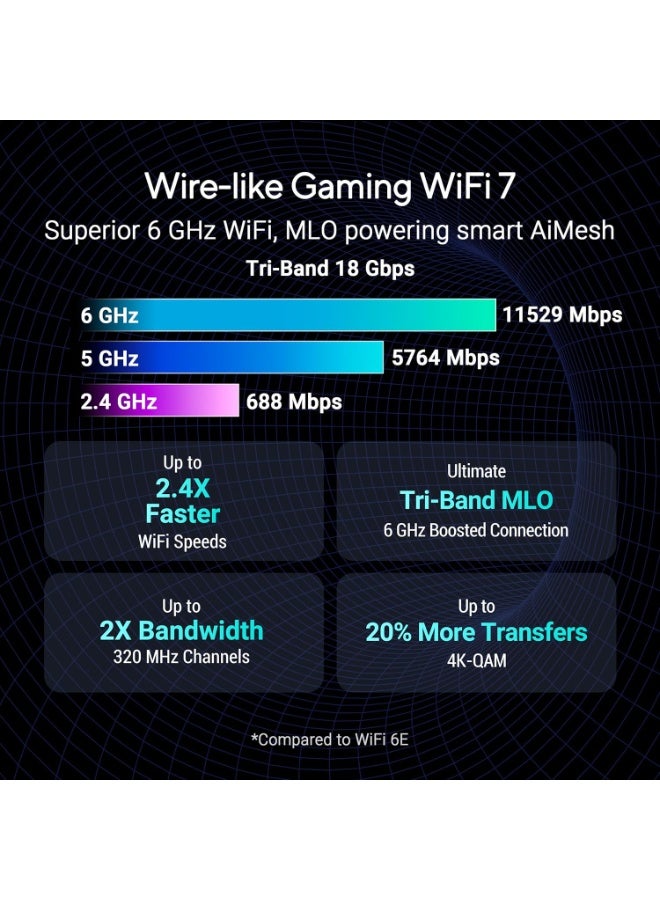 ASUS ROG Strix GS-BE18000 WiFi 7 Tri-band Router, 18000 Mbps, 8× 2.5G Ports Black - Image 3