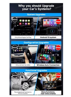 Carlinkit CarlinKit AIBOX-Lite TBox Adapter, Supports RAM2G+ROM32G Android System/Wireless CarPlay/Wireless Android Autofor Cars with Wired CarPlay/Android Car Wired  - Image 5