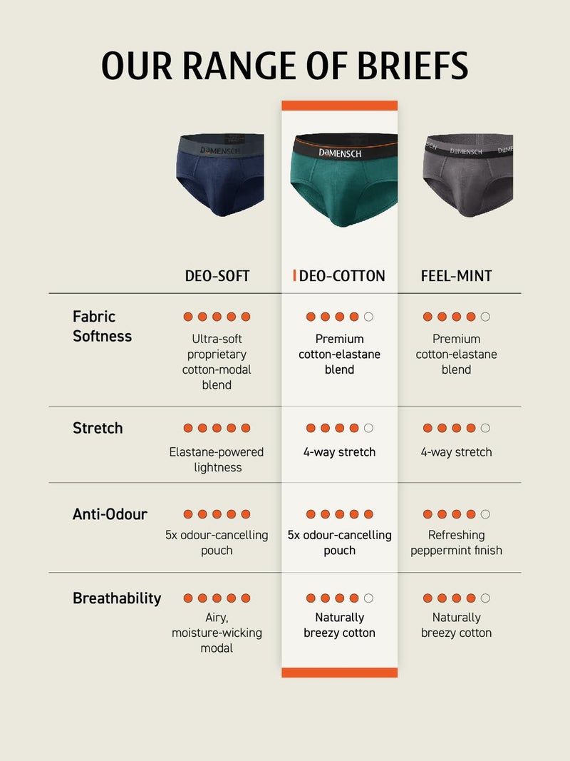 DAMENSCH Men's Deo-Cotton Deodorizing Briefs- Pack of 1- Rusty Red- Small - Image 4