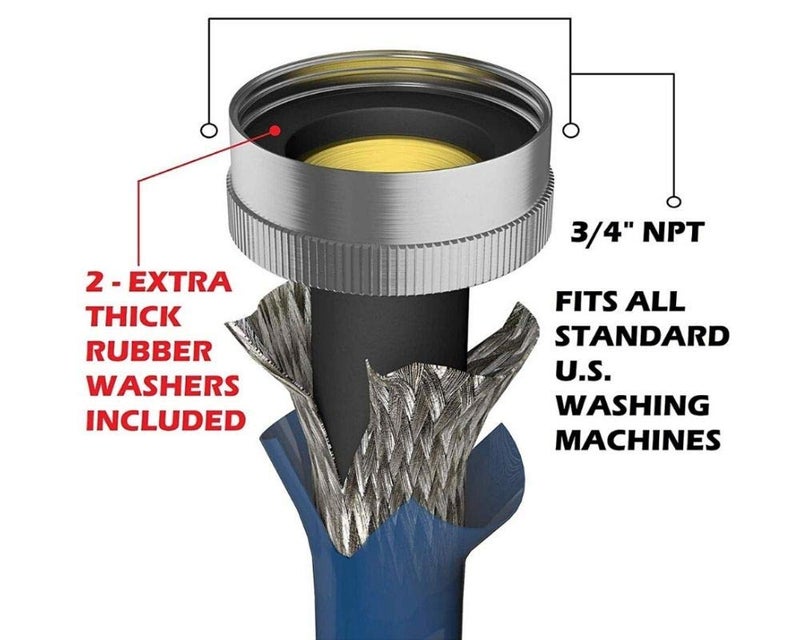 Hippohose Washing Machine Hoses (4Ft) - Burst Proof - 3-Layer Pvc Coated Stainless Steel - Universal Fit To All Wash Machines (2 Pack) - 90 Connection For Tight Spaces - Washer Water Supply Line - Image 3
