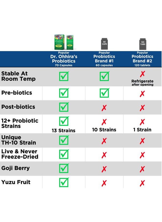 essential formulas Dr. Ohhira's Probiotics, Daily, Original 60 Caps with Bonus 10 Capsule Travel Pack, No Refrigeration, Non-GMO - Image 4