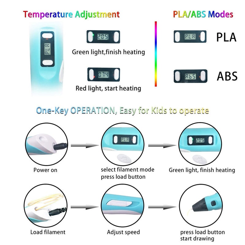 Mummy Please 【with USB】| 3D Printing Pen|3D Printer Pen with LCD Display (3D Pen USB 5 Filaments 10M) - Image 5