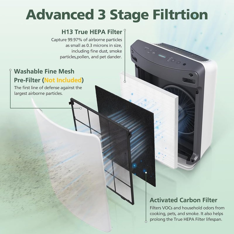 isinlive D360 Replacement Filter D3 Compatible with Winix D360 Air Purifier Replaces for Winix 1712010102 2 H13 True HEPA Filters and 8 Activated Carbon prefilters - Image 3