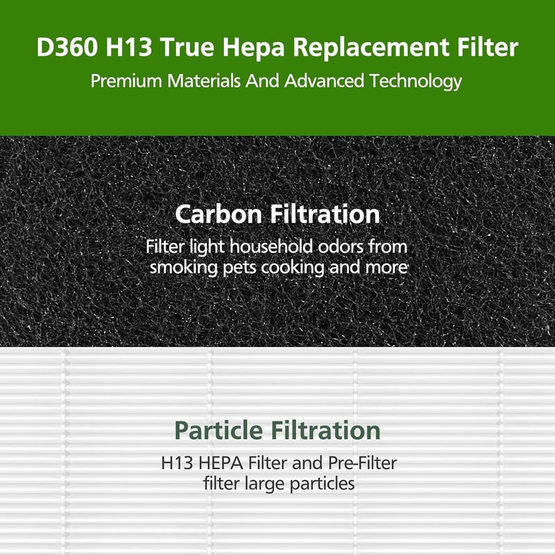 isinlive D360 Replacement Filter D3 Compatible with Winix D360 Air Purifier Replaces for Winix 1712010102 2 H13 True HEPA Filters and 8 Activated Carbon prefilters - Image 4