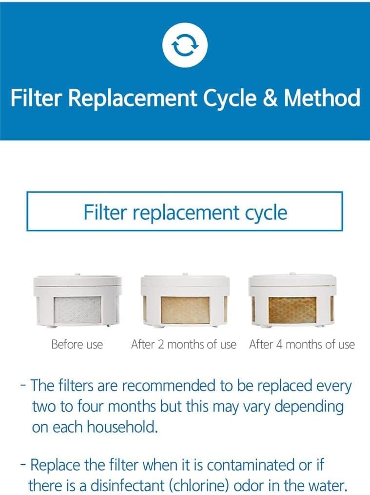 Dewbell Premium Water Purification Kit Refill Filter (3pcs/1set), for Bathroom Sink/Kitchen Sink/Bath Tub, Faucet Filter, Made in Korea, - Image 3