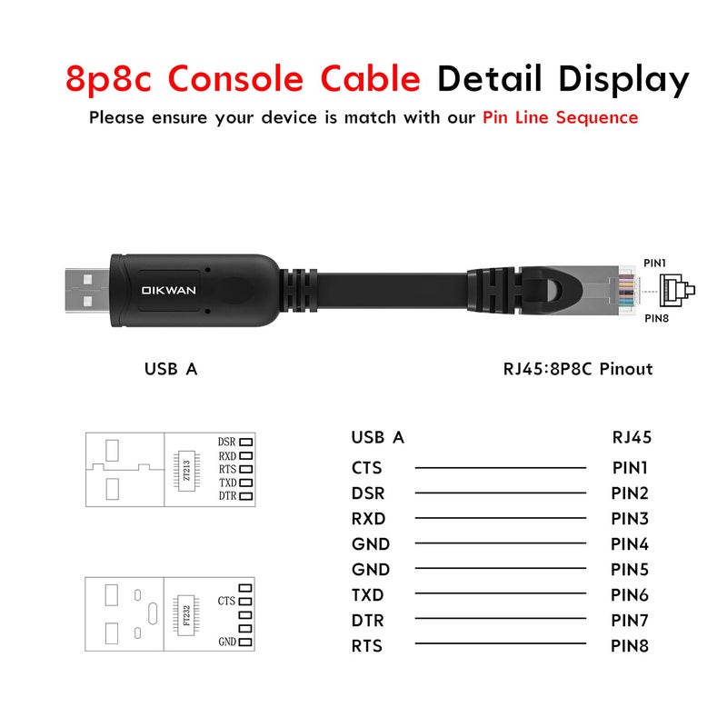 OIKWAN كابل وحدة تحكم USB كابل تسلسلي UART ملحق أساسي متوافق مع Cisco و NETGEAR و Ubiquity و LINKSYS والموجهات/المفاتيح لأجهزة الكمبيوتر المحمولة في Windows و Mac و Linux (أسود، 10 أقدام) - Image 5