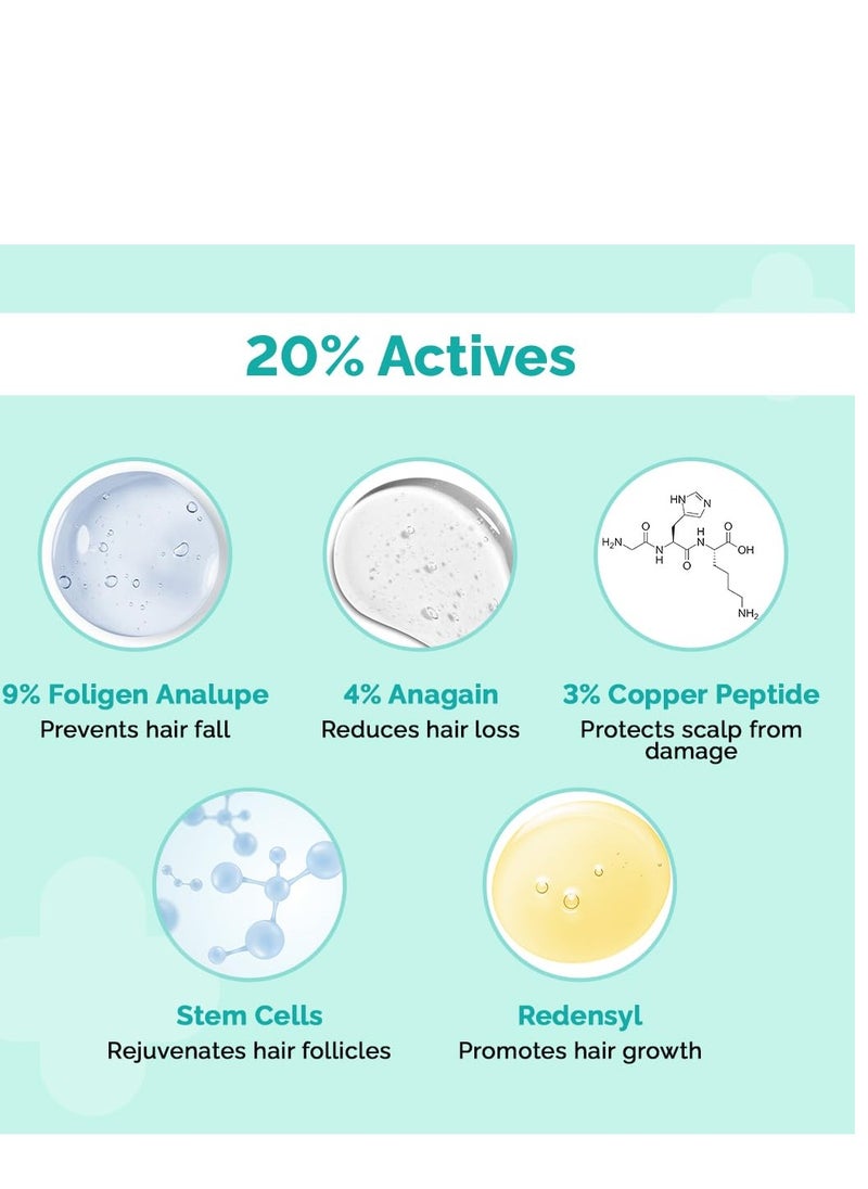 THE derma Co - Hair Growth Serum 20 Percent Actives Peptide Stem Cell 30ml With 9 Percent Foligen Analupe 4 Percent Anagain 3 Percent Copper Peptide 1 Percent Redensy For Hair Growth Reduces Hair Fall 30ML - Image 1