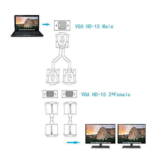 SAYTAY VGA Monitor Y-Splitter Cable, 1 Male to Dual 2 VGA Female Adapter Converter Video Cable for Screen Duplication - 1 Foot (Blue) - Image 2