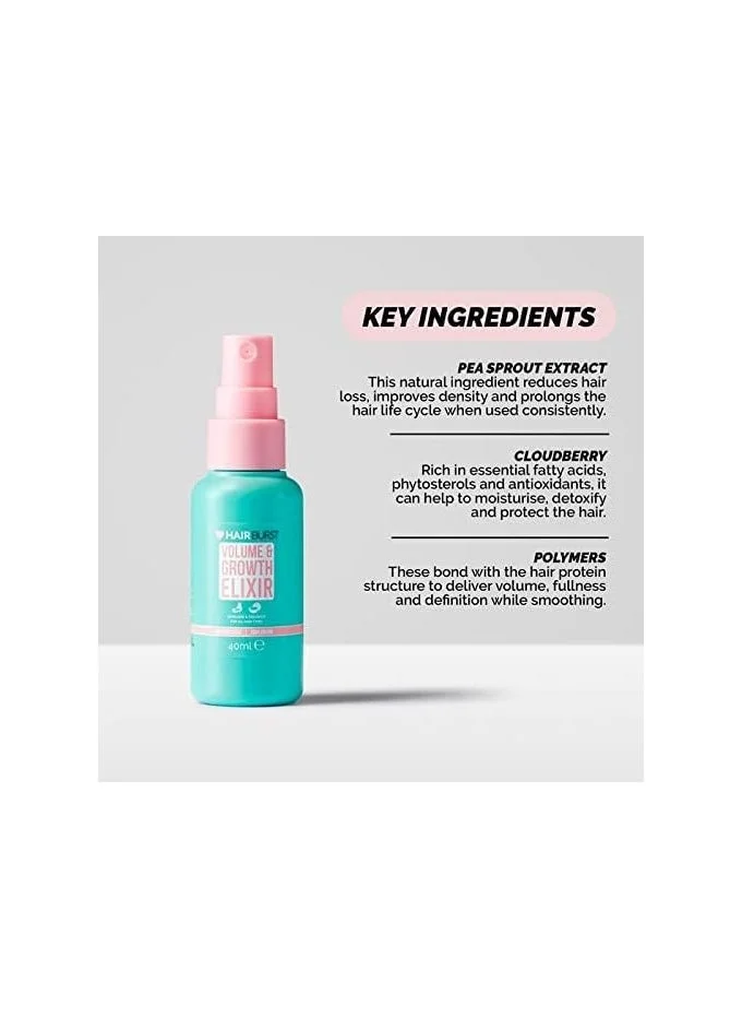 HAIR BURST VOLUME & GROWTH ELIXIR Multipurpose Elixir Hair Mist Spray -Volumising Mist with Cloudberry, Pea Sprout & Polymers – UV Protection, Enhances Gloss, Hydration & Strength - Prevent Breakage, Non-Greasy (40ml)