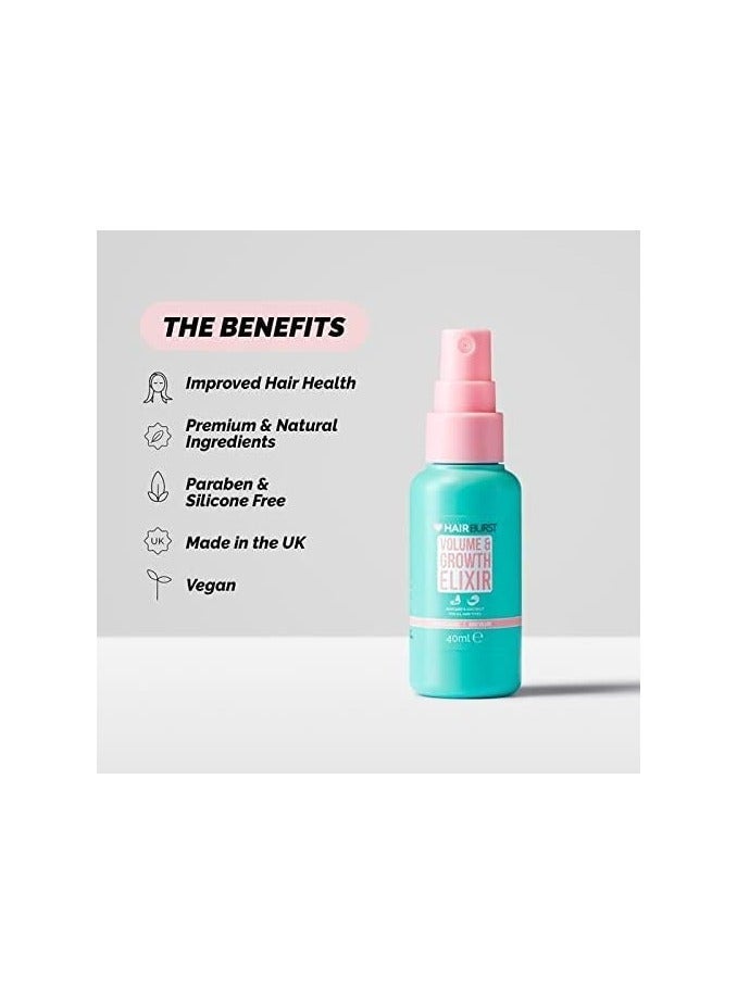 HAIR BURST Travel Sized Volume & Hair Growth Elixir Spray - Holiday Cosmetics Provides Heat Protection - Healthy Hair Growth Boost - Mini Size - Image 4