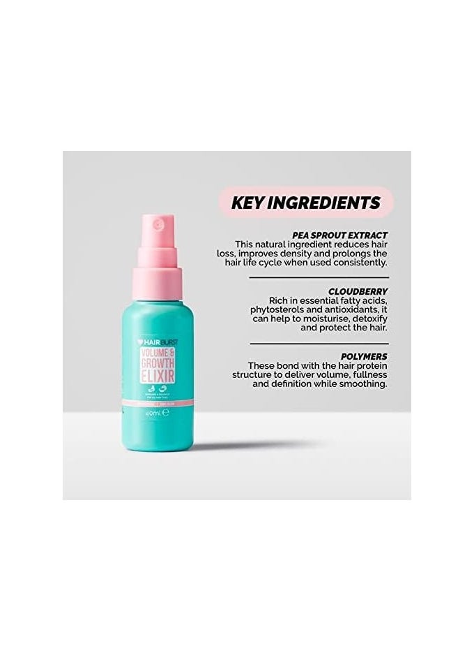 HAIR BURST Hair Burst Travel Sized Volume & Hair Growth Elixir Spray - Holiday Cosmetics Provides Heat Protection - Healthy Hair Growth Boost - Mini Size  - Image 3