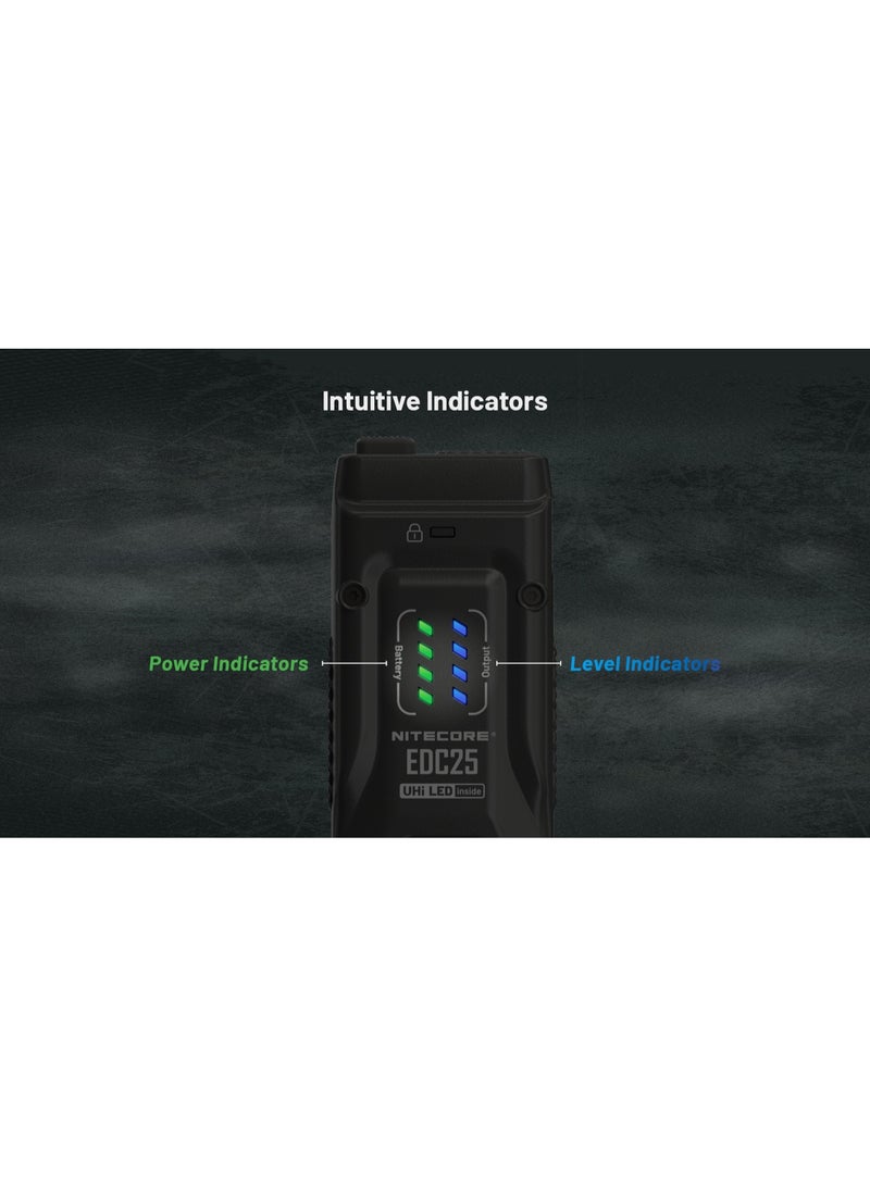 Nitecore EDC25 Flashlight - Image 3