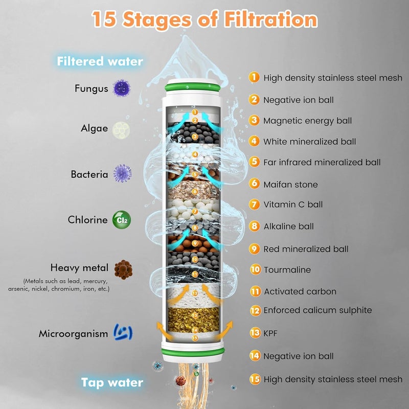 FEELSO Hard Water Filter Shower Head with 15 Stage Filter and Handheld Massage Function - Image 3