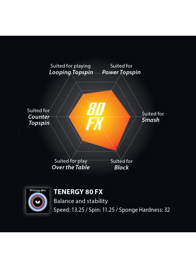 BUTTERFLY Butterfly-Tenergy 80 Fx Table Tennis Rubber Red 1.9-1003600119-4906901156036  - Image 5