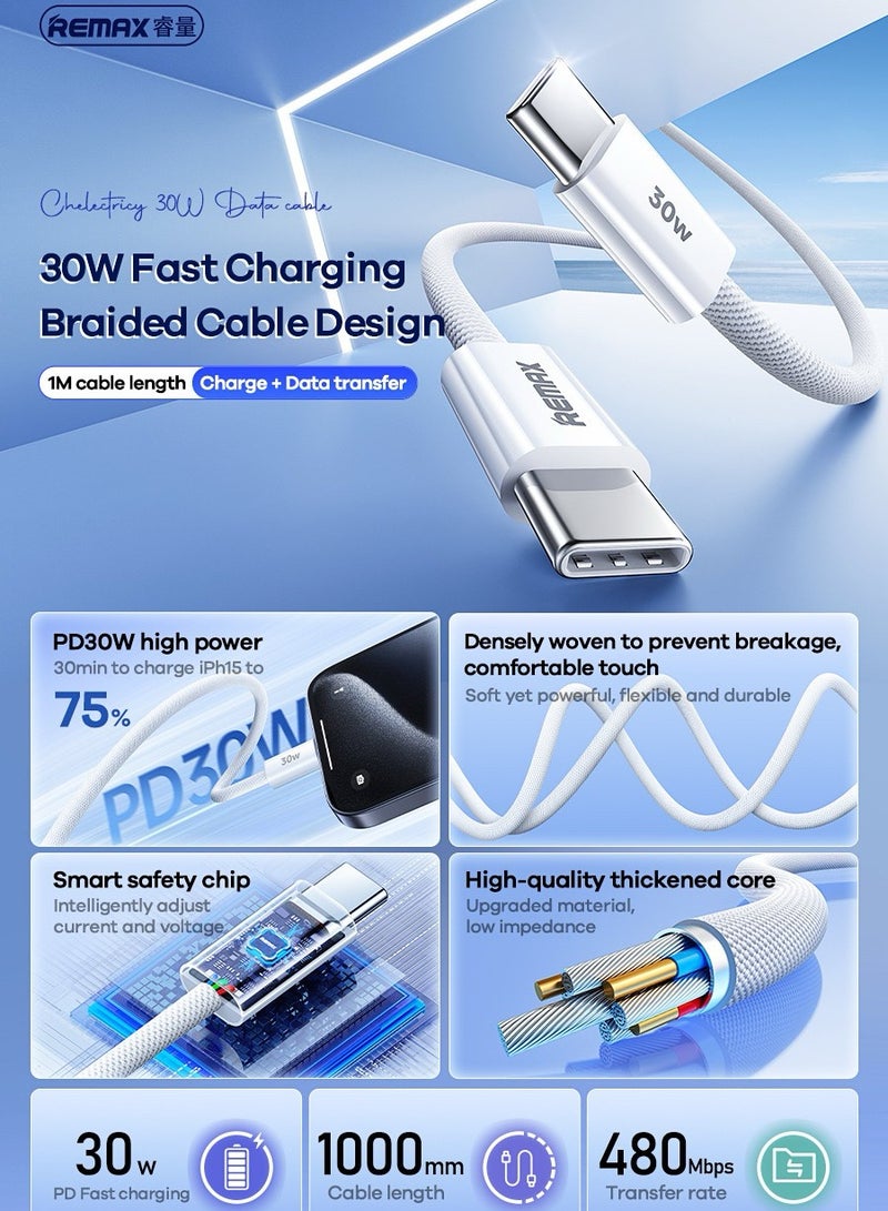 REMAX REMAX PD 30W type-c interface fast charging braided cable. Suitable for Apple 15 series - Image 2
