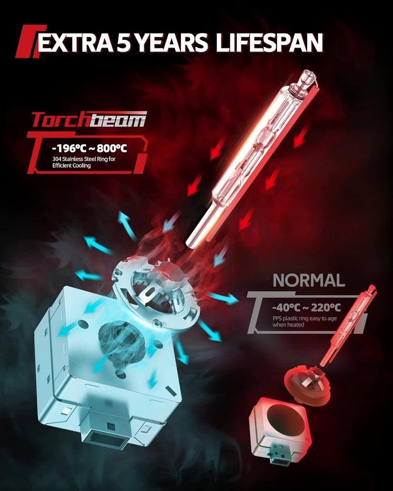 Torchbeam D1S D1R HID Headlight Bulbs, 400% Brightness, 6000K Diamond White Xenon Headlight Bulbs, Metal Snap Ring and Base, 5 Minutes Installation, Pack of 2 - Image 4