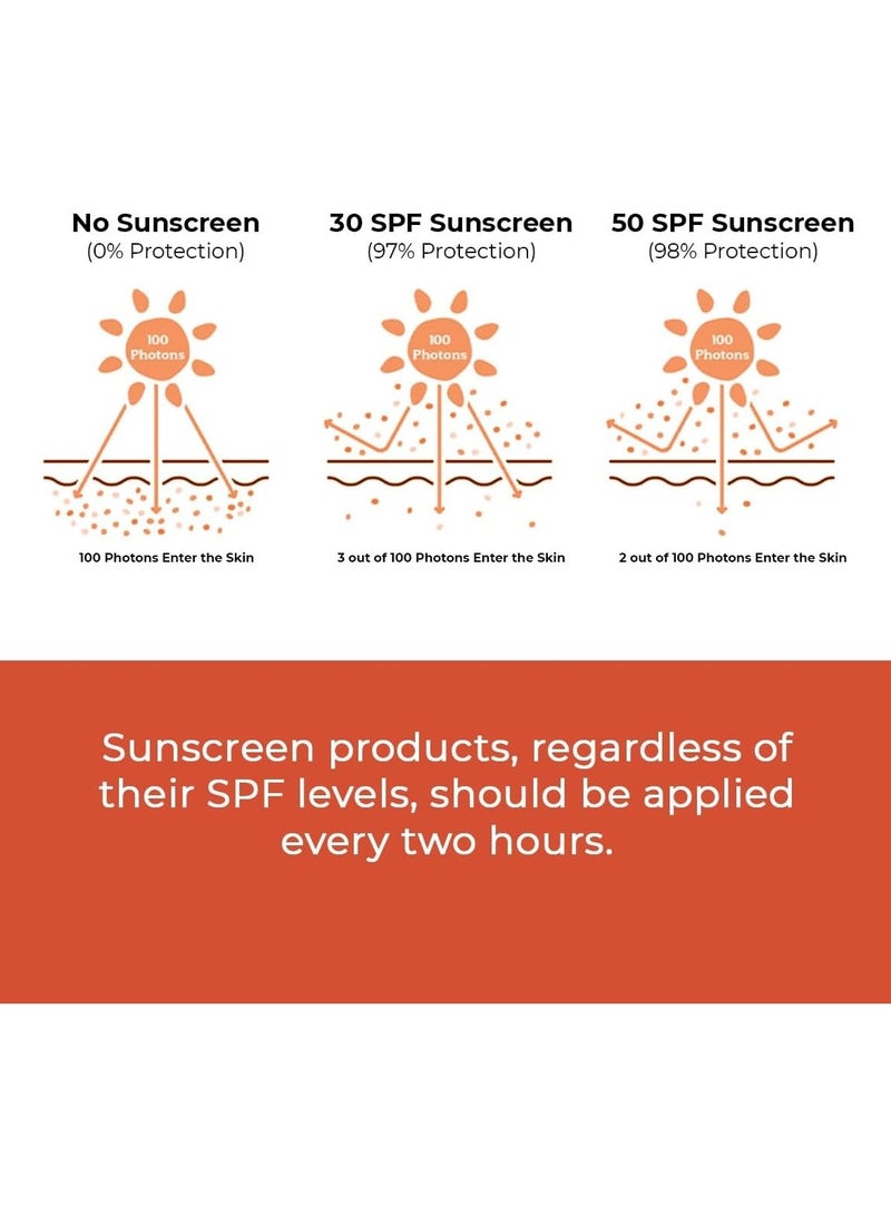 كيميائي واعي واقي شمسي من كونشوس كيميست بعامل حماية من الشمس ٥٠ باهتًا +++ | ٥٠ غرامًا | - بيتش ذا صن - Image 4
