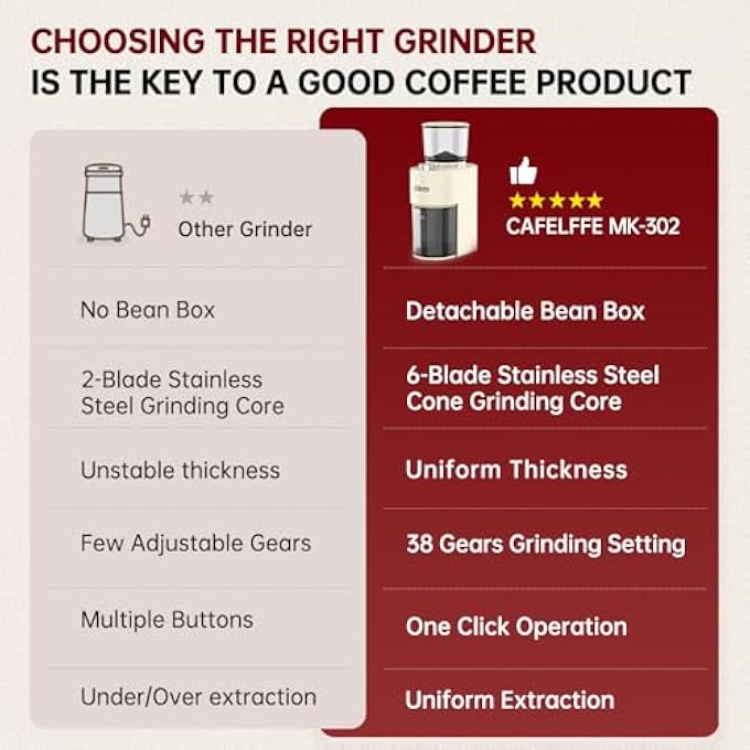 كافلف مطحنة القهوة المخروطية Mk302 38 إعدادات دقيقة للطحن أوتوماتيكية كهربائية من الفولاذ المقاوم للصدأ للمنزل. تشغيل OneTouch مع مؤقت 60S - Image 2