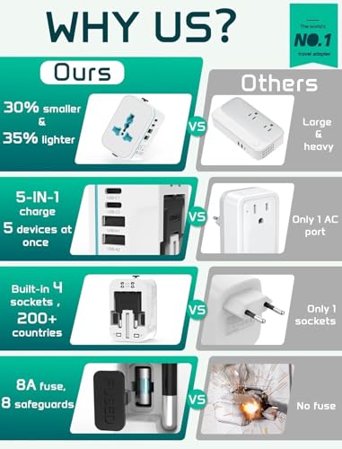rts 200+ Countries Universal Travel Adapter Fast Charger, Worldwide Plug Adapter 2 USB C PD3.0 & 2 USB-A Quick Charge, All in One International Power Adaptor Smart Wall Charger for Phone Laptop USA EU - Image 3
