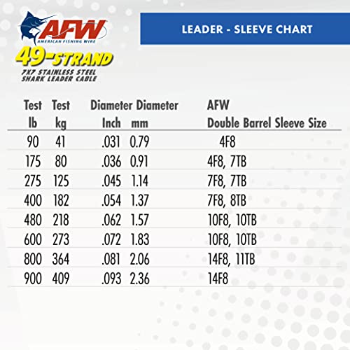AFW American Fishing Wire 49 Strand, 7x7 Stainless Steel Shark Leader Cable, 175 lb / 80 kg Test, .036 in / 0.91 mm Dia, Camo, 30 ft / 9.2 m - Image 5