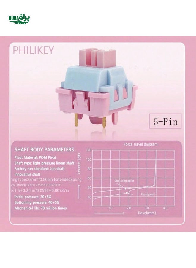 BURAQ - Philikey Mechanical Keyboard Switch Shaft, Linear Trigger, Quick Switch Shaft, Single Tone Bottom Contact, Suitable For Electronic Sports Games, Fast Trigger Speed, Fast Mileage, Noise Reduction, Bottom Contact Sound, Suitable For Players In Need. 40G, 35Pcs/90Pcs/110Pcs, Switch Shaft Body Is A Pentagonal Shaft With A 5-Pin Base, This Product Packaging Includes A Shaft Puller - Image 1