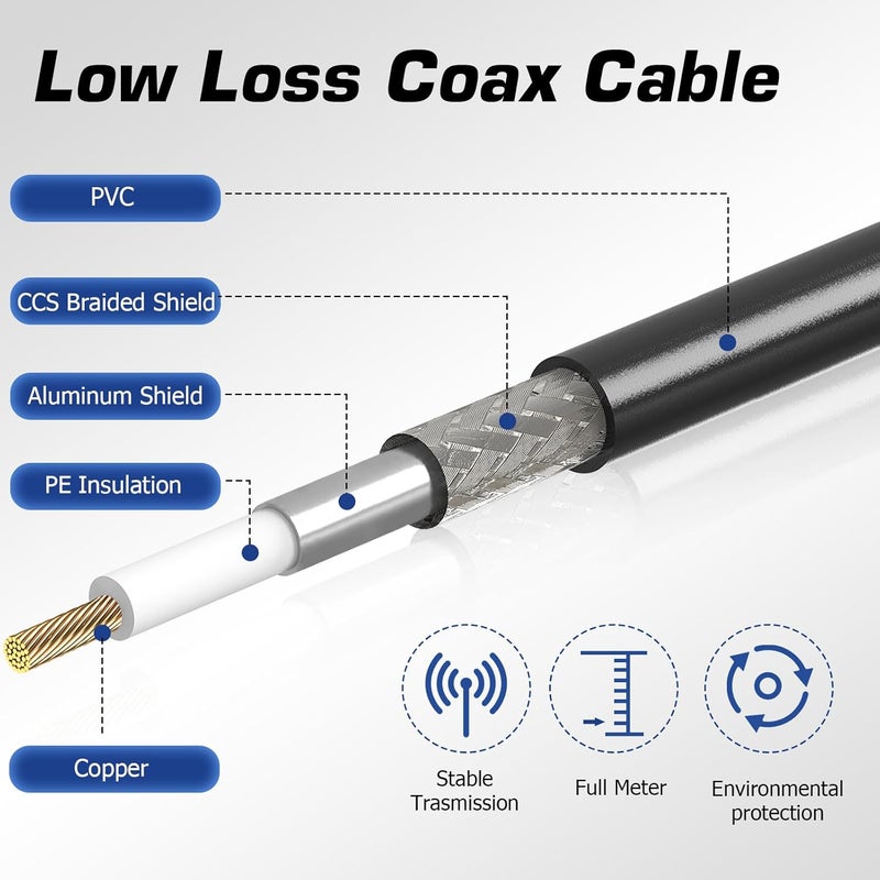 RFAdapter RG58 Coax Cable, CB Antenna Coaxial Cables, 10ft PL 259 UHF Male to Male Cable, 50 Ohm Low Loss for HAM Radio Antenna - Image 2
