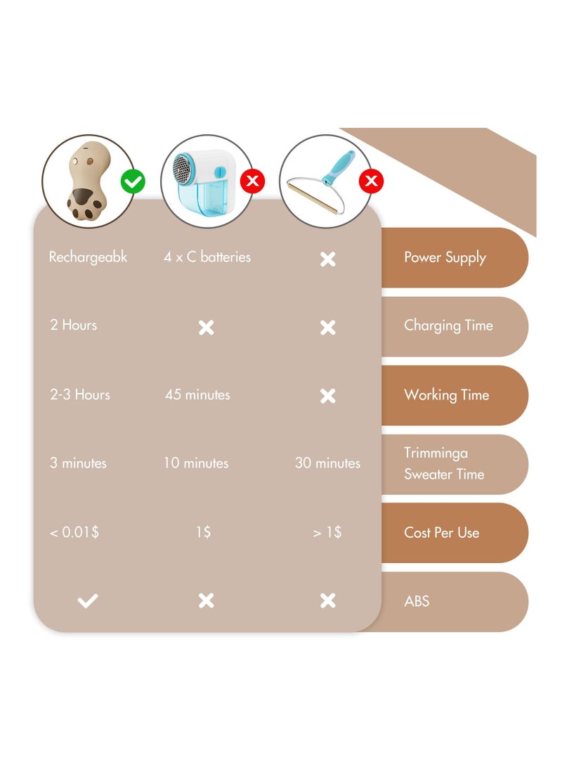 Suntown Fabric Shaver for Clothing, Electric Lint Remover with 6-Leaf Blades, 3 Modes Rechargeable Sweater Shaver to Remove Pilling for Clothing, Couch, Furniture, Fuzz, Lint Ball, Bobbles - Image 2